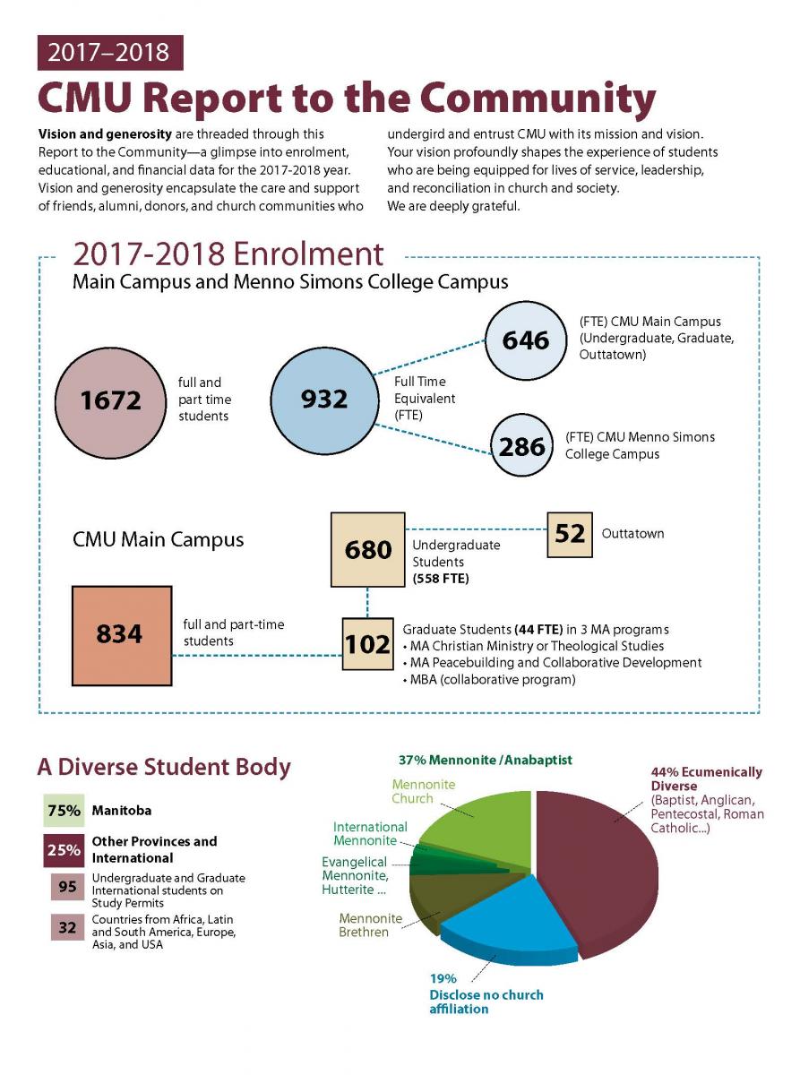 2017-18 Report