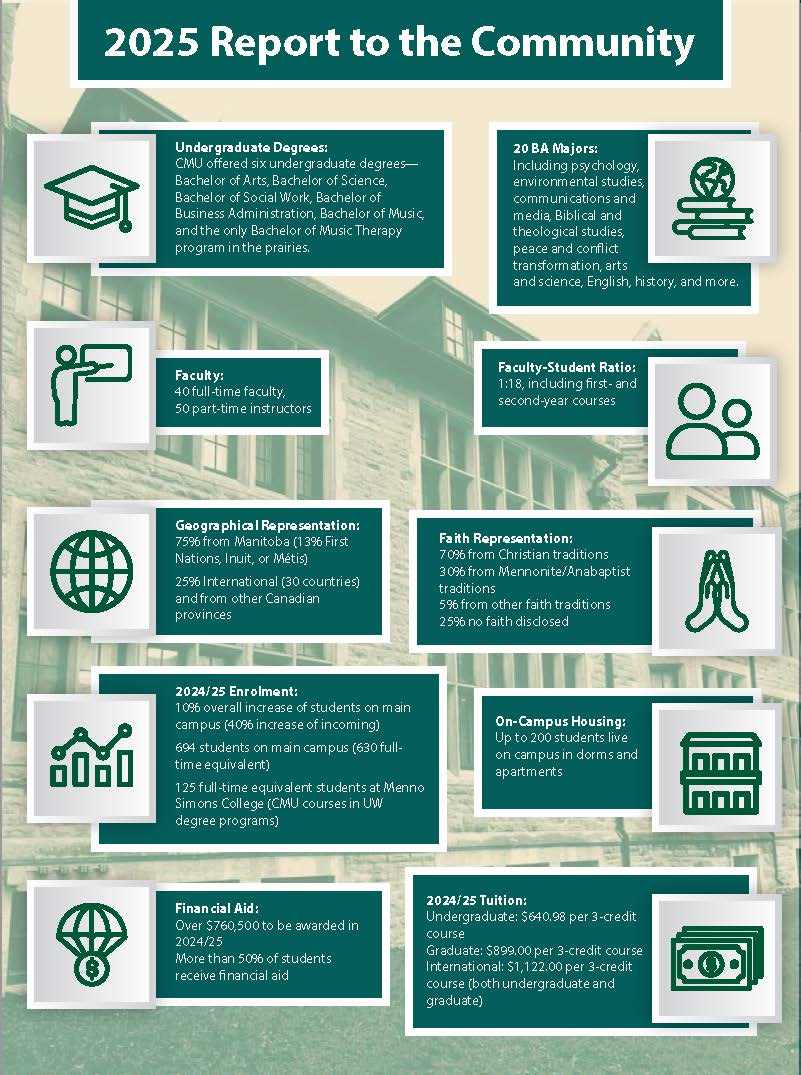 2025 Report to the Community Cover